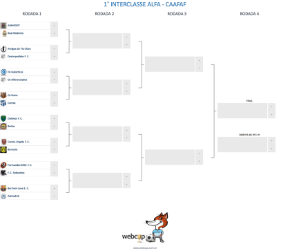 Torneio Interclasses de Futsal Masculino