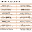 Confrontos Copa do Brasil