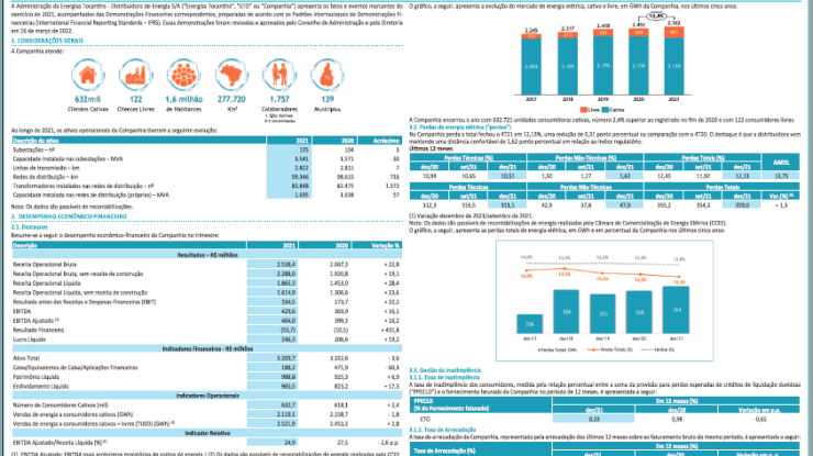 Demonstrações Financeiras 2021