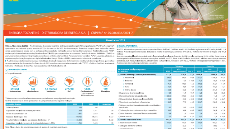 DEMONSTRAÇÕES FINANCEIRAS 2022 - 1