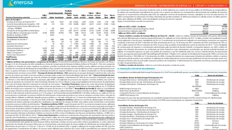 DEMONSTRAÇÕES FINANCEIRAS 2022 - 9