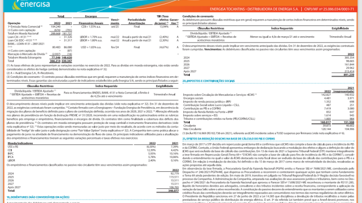 DEMONSTRAÇÕES FINANCEIRAS 2022 - 12