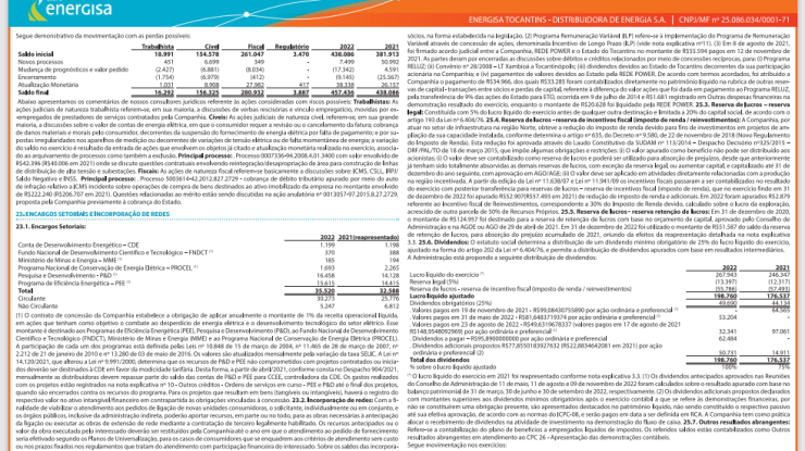 DEMONSTRAÇÕES FINANCEIRAS 2022 - 13