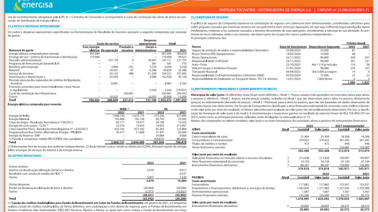 DEMONSTRAÇÕES FINANCEIRAS 2022 - 14