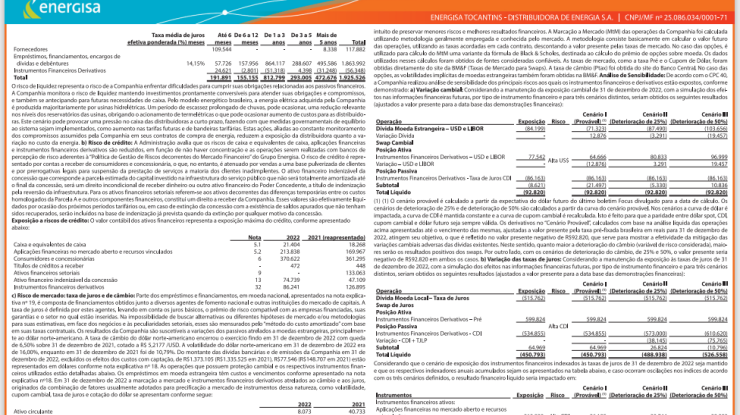 DEMONSTRAÇÕES FINANCEIRAS 2022 - 15